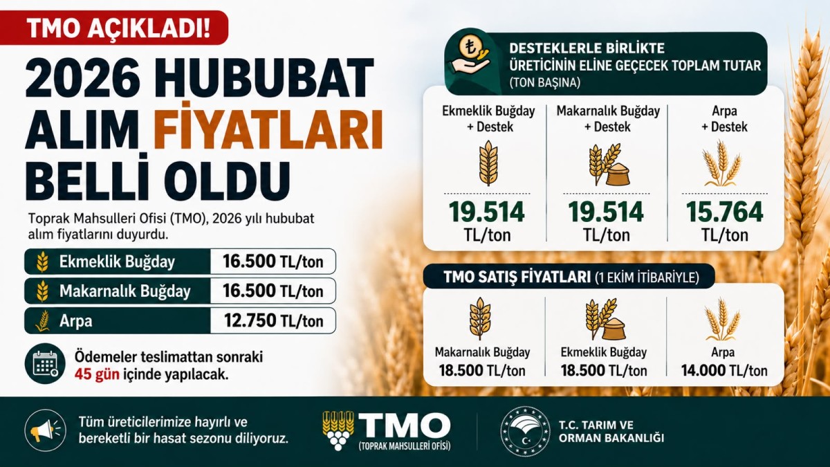 “2026 Hububat Alım Fiyatları Açıklandı”